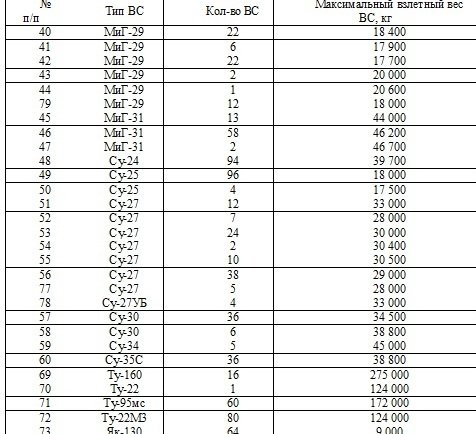 Невельско берлинский полк 531 гвардейский