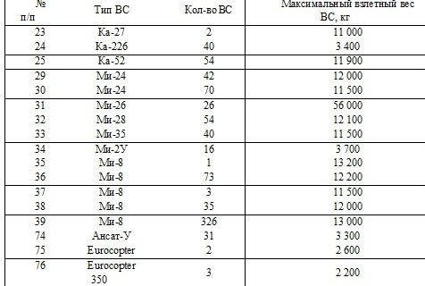 Невельско берлинский полк 531 гвардейский