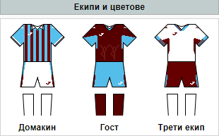 ФК "Трабзонспор"