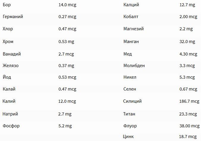 Чудотворната съвършена храна: дивите синьозелени водорасли АФА | BioVitalex - Оптимално Здраве