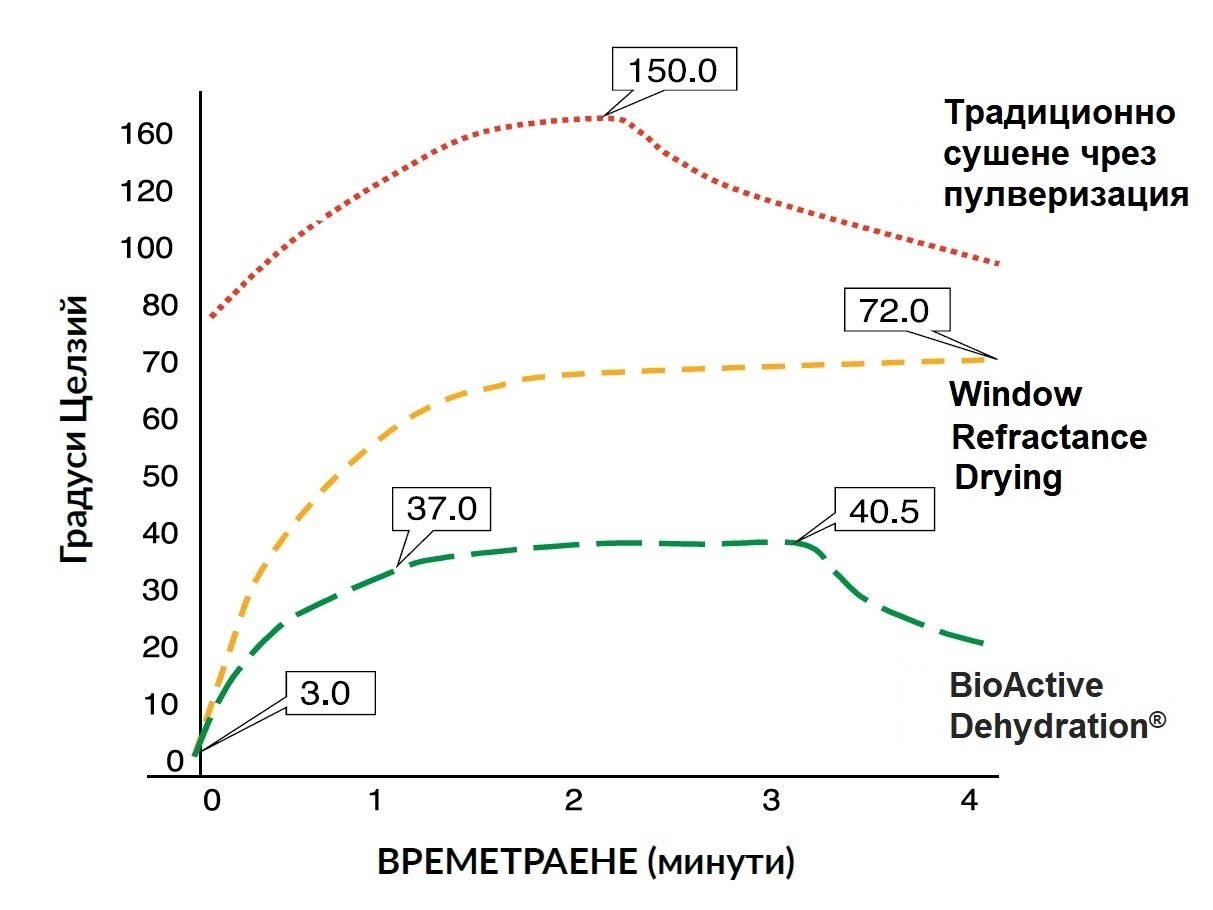 АкваСорс Органични Водорасли АФА