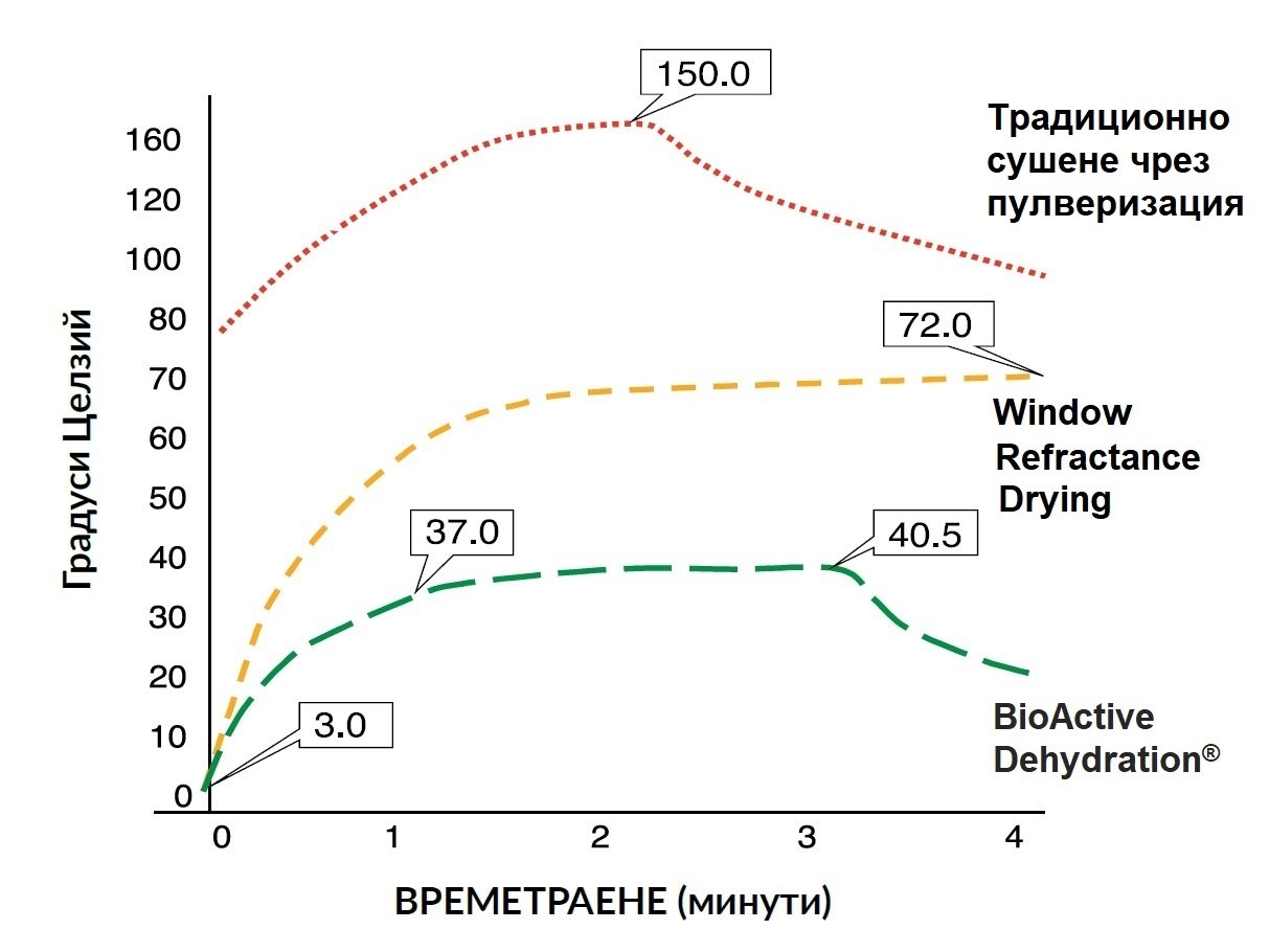 АкваСорс Органични Водорасли АФА на прах, 50g