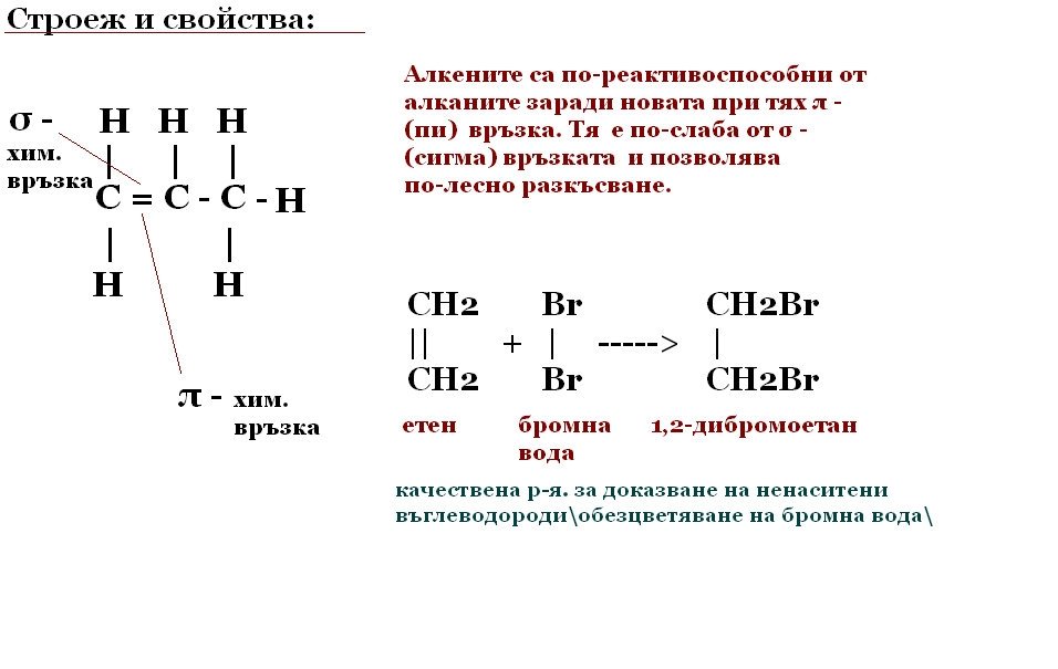 Понятия