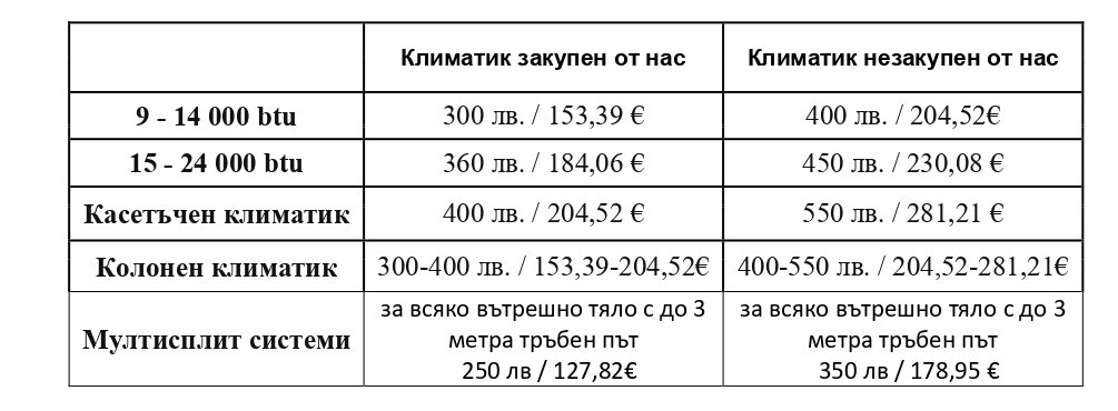 монтаж на климатици в бургас слънчев бряг свети влас поморие карнобат равда