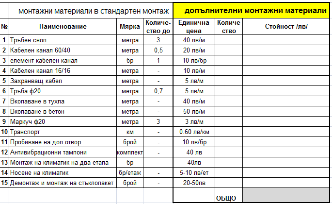 монтаж на климатици в бургас слънчев бряг свети влас поморие карнобат равда