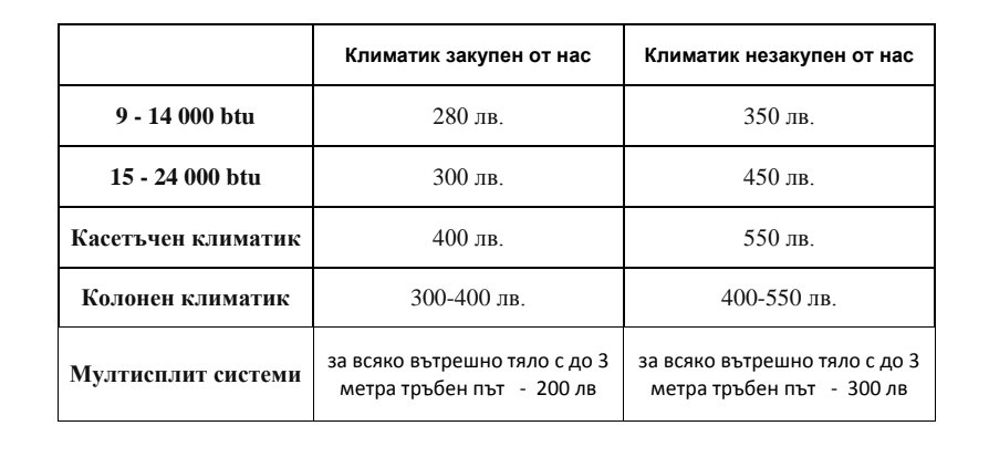 монтаж на климатици в бургас слънчев бряг свети влас поморие карнобат равда