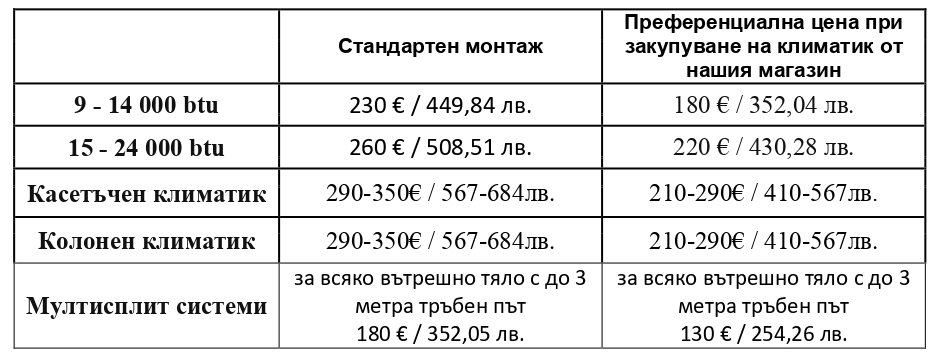 монтаж на климатици в бургас слънчев бряг свети влас поморие карнобат равда