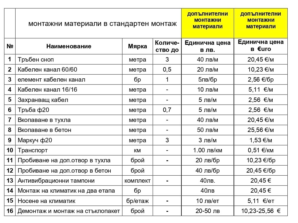 монтаж на климатици в бургас слънчев бряг свети влас поморие карнобат равда