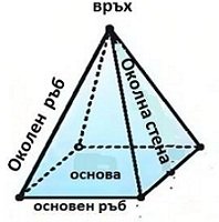 Пирамида .Лице на повърхнина и обем на правилна пирамида .Задачи за 6 и 7 клас