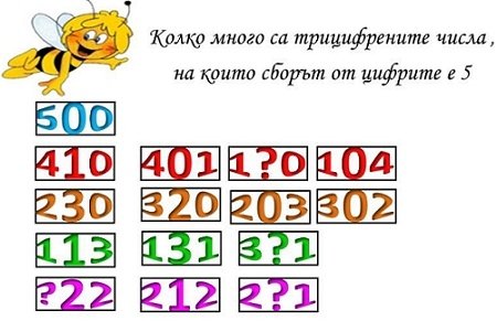 Тест по математика за 3 .клас .Входно и изходно ниво