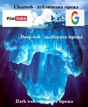 ГЛАВА I. Тъмната мрежа, скритата мрежа, Tor клиент и негови производни