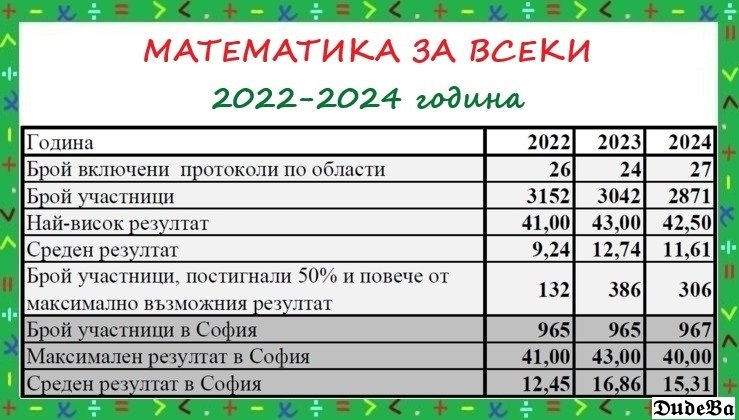 мгу дви математика результаты 2024