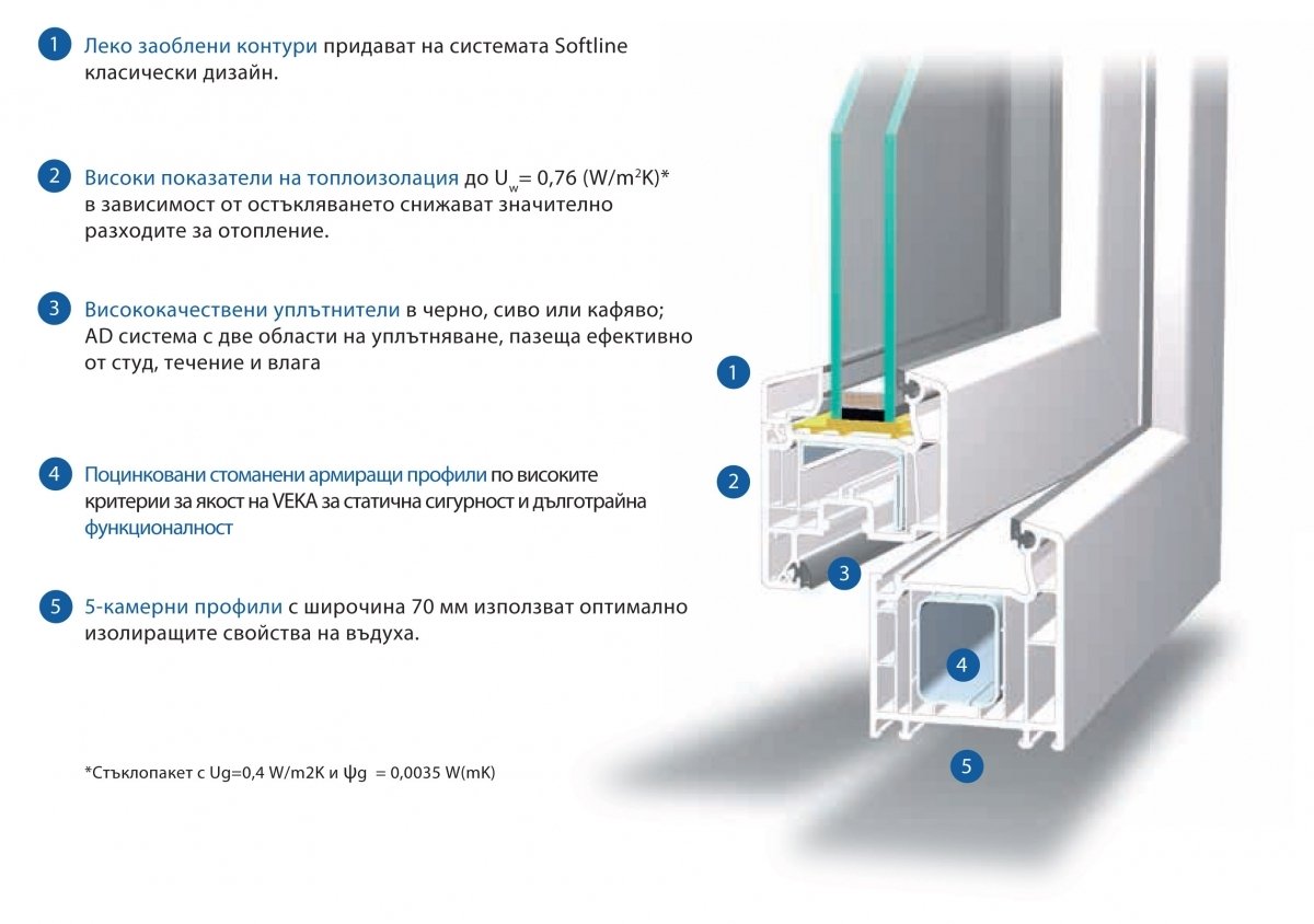 SOFTLINE 70 AD