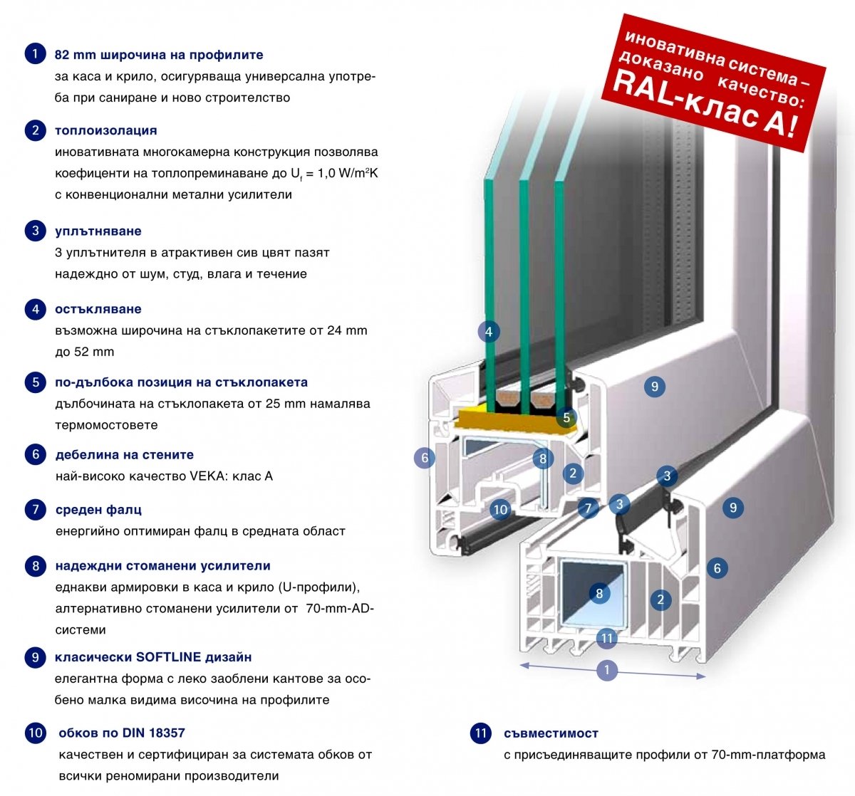 SOFTLINE 82