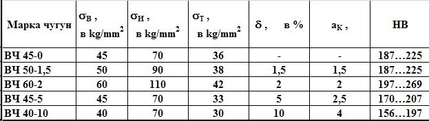 Произвеждан продукт