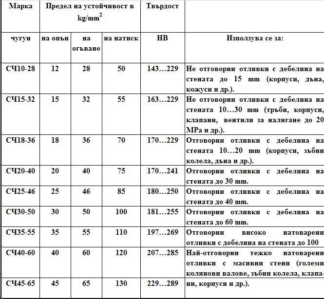 Произвеждан продукт