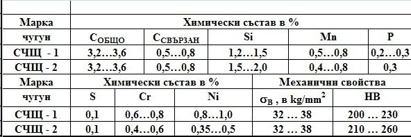 Произвеждан продукт