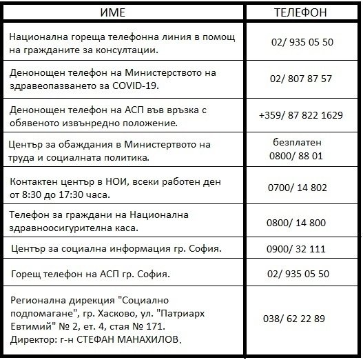 на кого е този телефонен номер