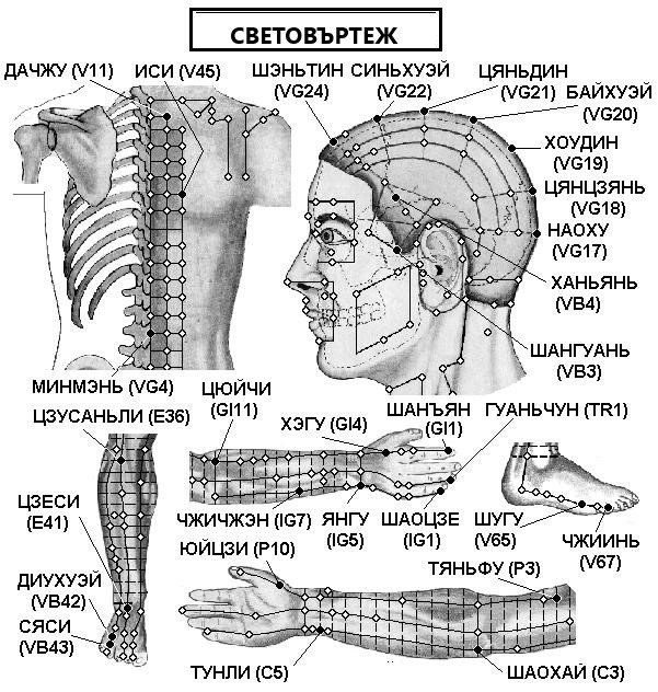 СВЕТОВЪРТЕЖ | ЕЛЕКТРОПУНКТУРА