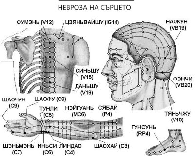 Физическое истощение на фоне невроза