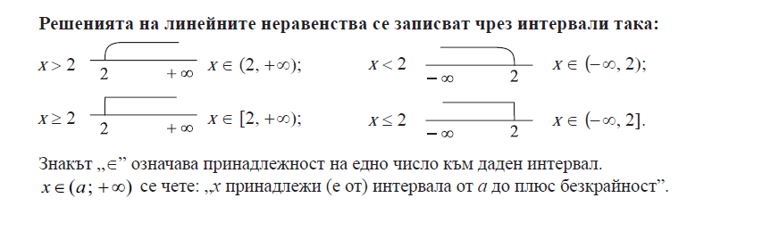 Алгебра 7 клас