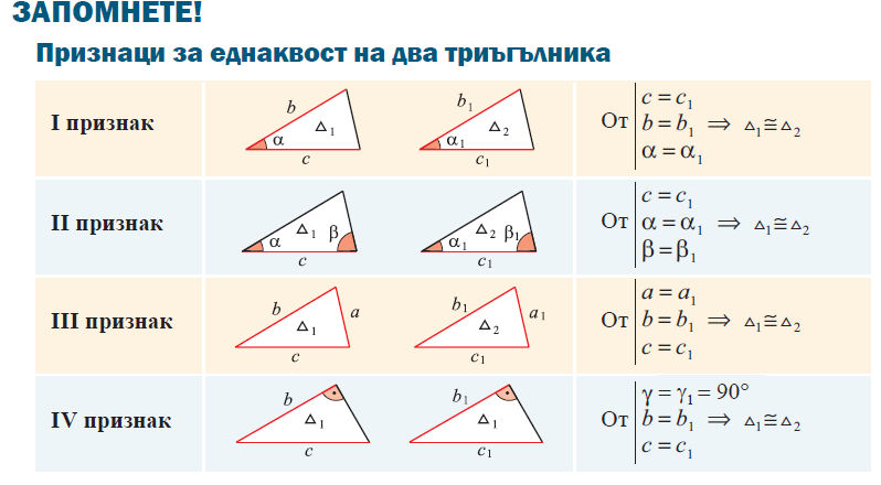 Геометрия в картинках 7 класс