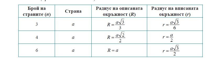 Геометрия 11 клас