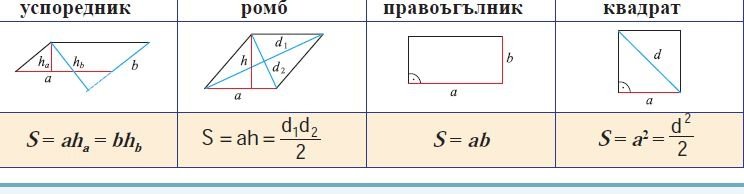 Геометрия 7 клас