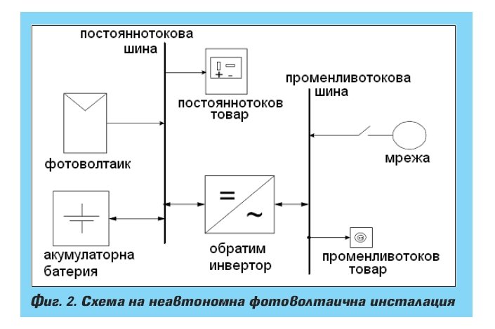 Фотоволтаици