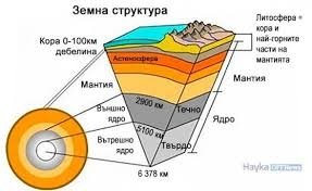 земната кора