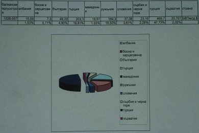 Население и политическа карта на Балканския полуостро