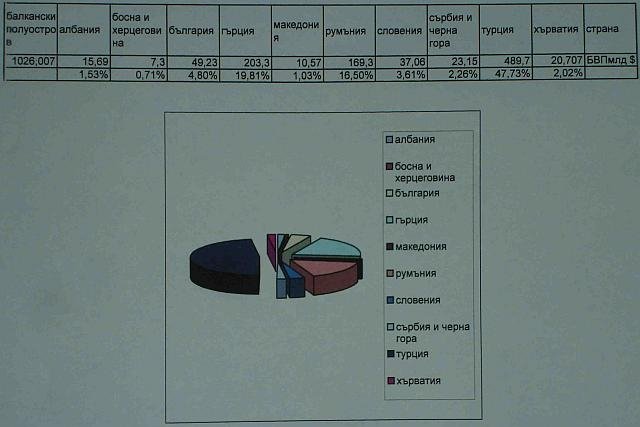 Население и политическа карта на Балканския полуостров