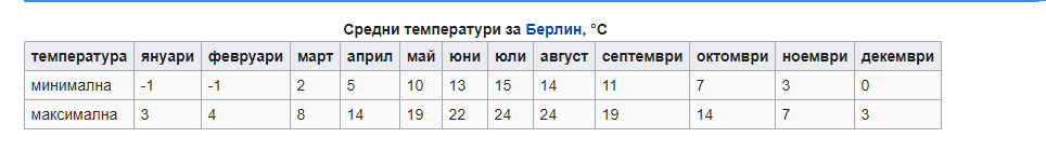 География