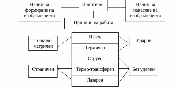 Галерия