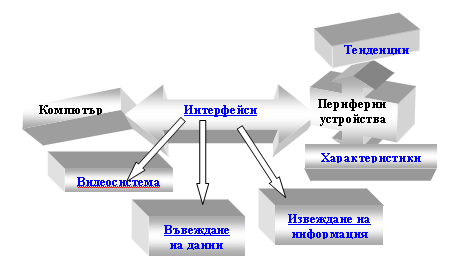 Галерия