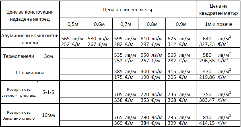 Цена за изработка и монтаж на козирка