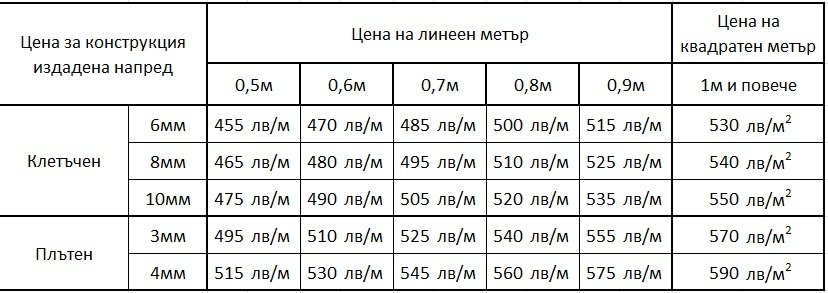 Цена за изработка и монтаж на козирка