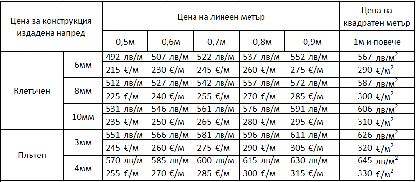 Цена за изработка и монтаж на козирка