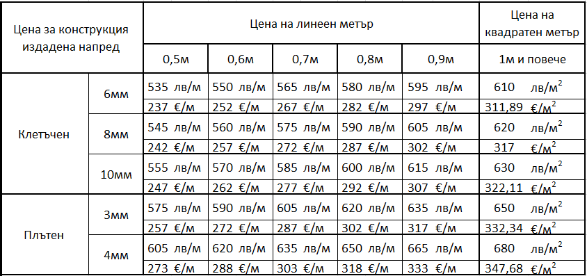 Цена за изработка и монтаж на козирка