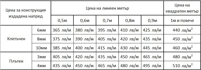 Цена за изработка и монтаж на козирка