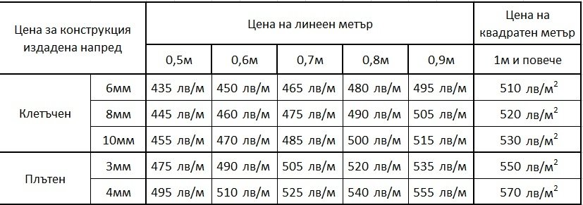 Цена за изработка и монтаж на козирка