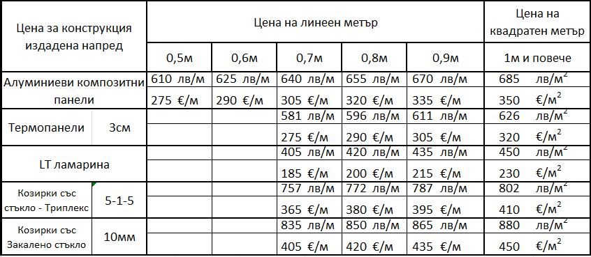 Цена за изработка и монтаж на козирка