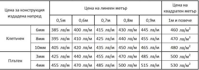 Цена за изработка и монтаж на козирка