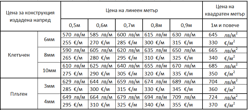 Цена за изработка и монтаж на козирка