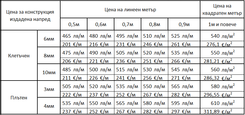 Цена за изработка и монтаж на козирка