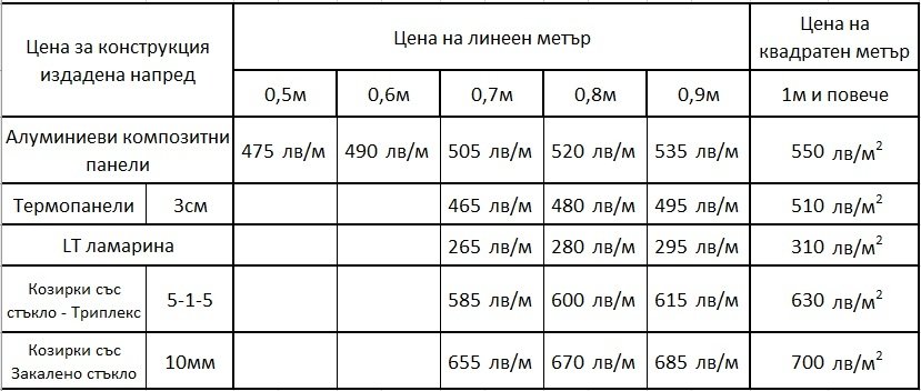 Цена за изработка и монтаж на козирка