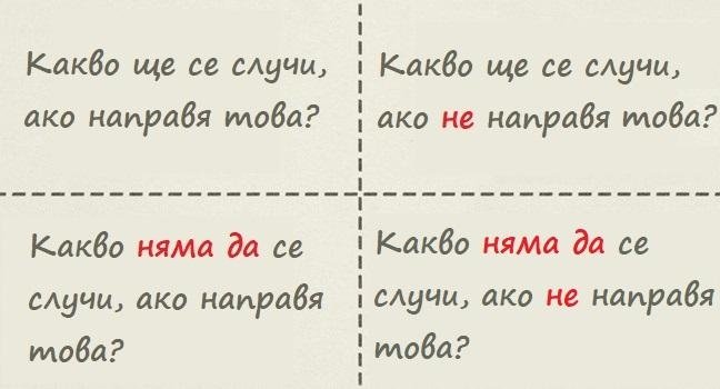 Техника на вземане на решения. Квадратът на Декарт