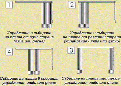 Вертикални