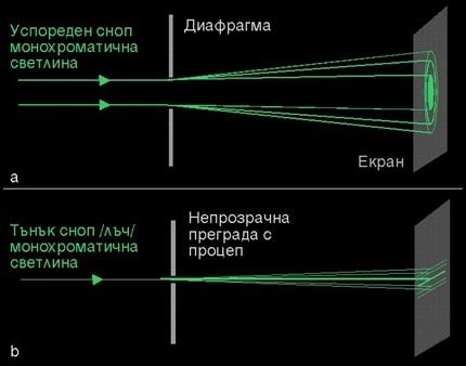 Дифракция на фото