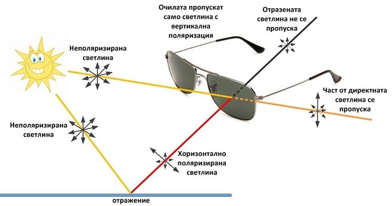 Какая поляризация у мегафон 3g